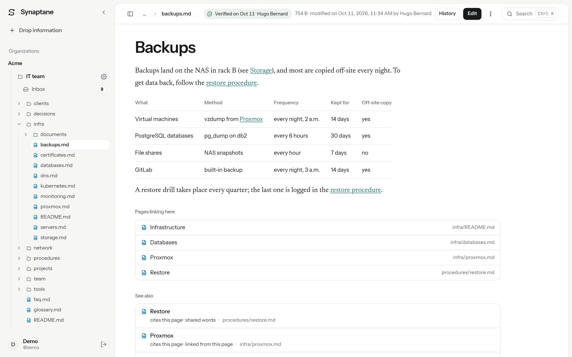 A Synaptane wiki page: the space tree, a backup summary table, a verified badge, pages linking here and related pages